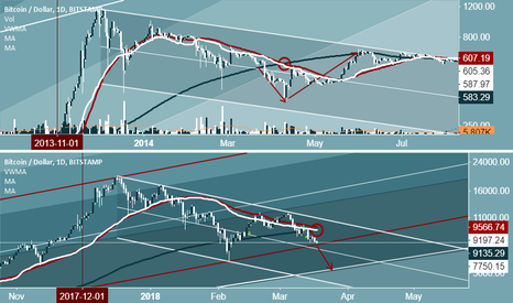 Death cross 