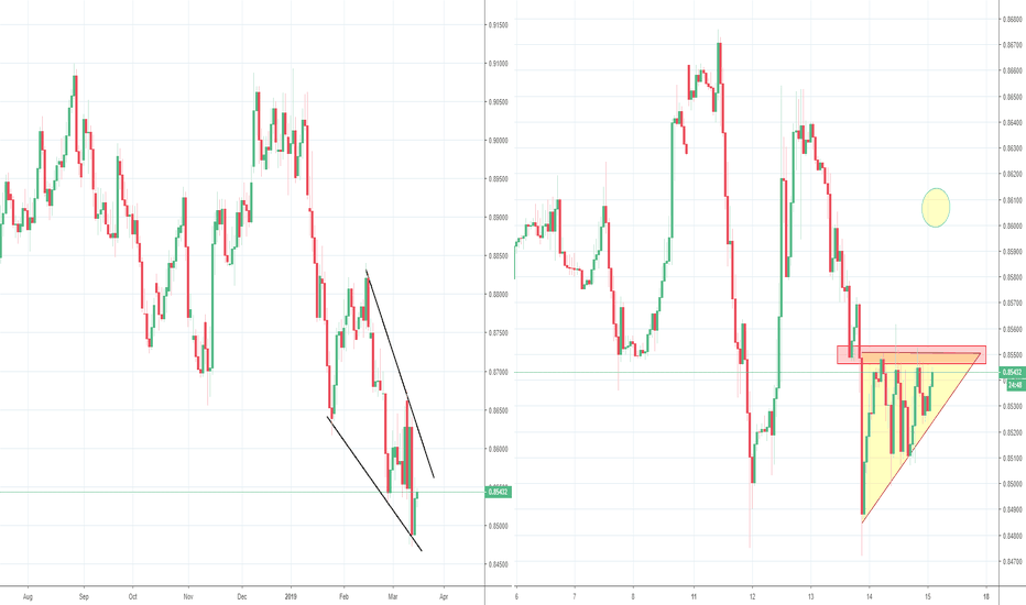 EURGBP Triangle Scalp, Inside of a Wedge