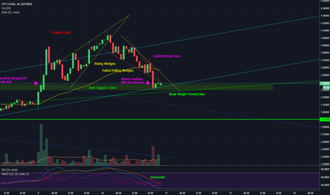 New ETP Support