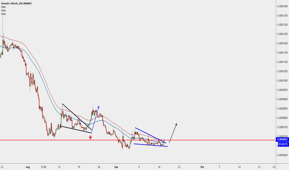  #KMDBTC (Short Term)  9/19