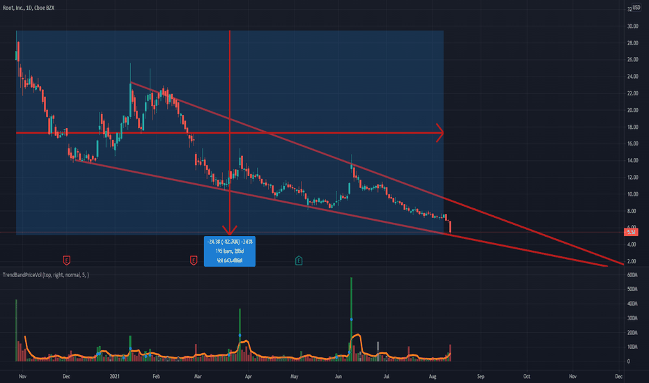 Another Risky plays of WSB..! root at the ROOT!