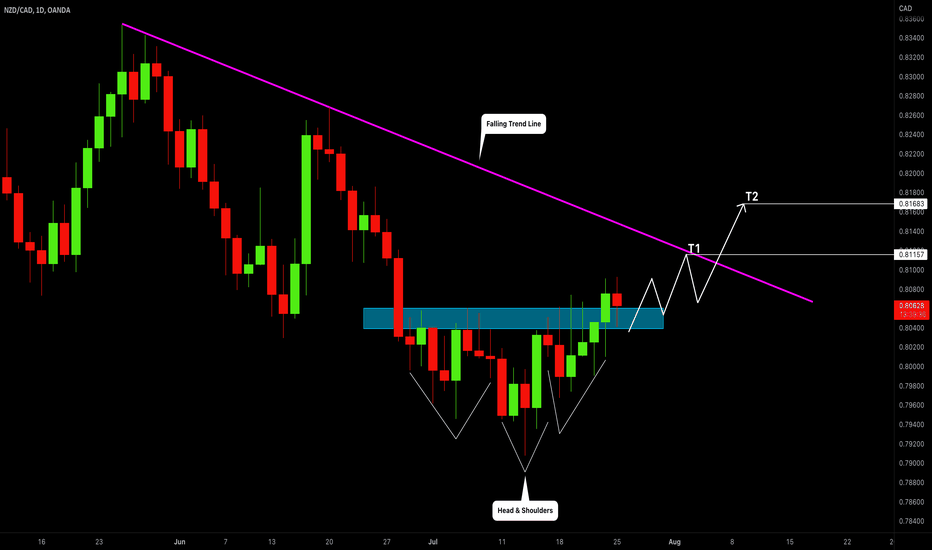 NZDCAD: Classic Bullish Reversal 🇳🇿🇨🇦
