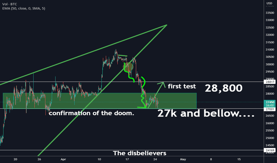 BTC, test to 28800 and to the greatness 