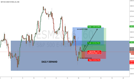 ES H1: H1 ORIGINAL DEMAND ZONE LONG