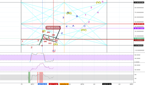 ETC ready for bullrun?