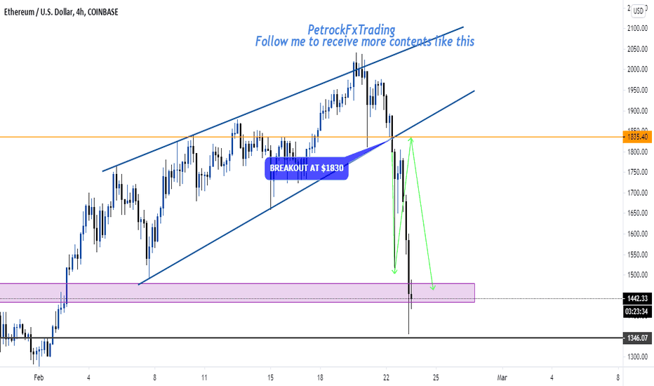 ETHUSD - $1500 target hit. What next?