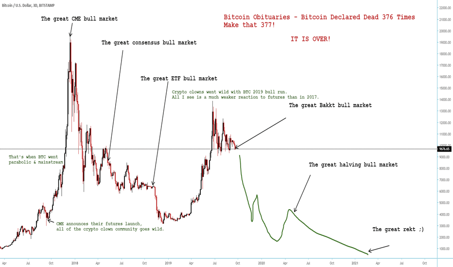 Crypto bull calls: a running gag.
