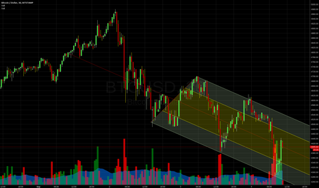 It's over, Bitcoin is bankrupt and finished