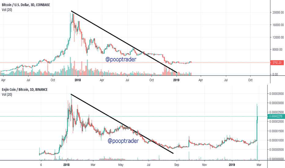 BTC and ENJ Comparison