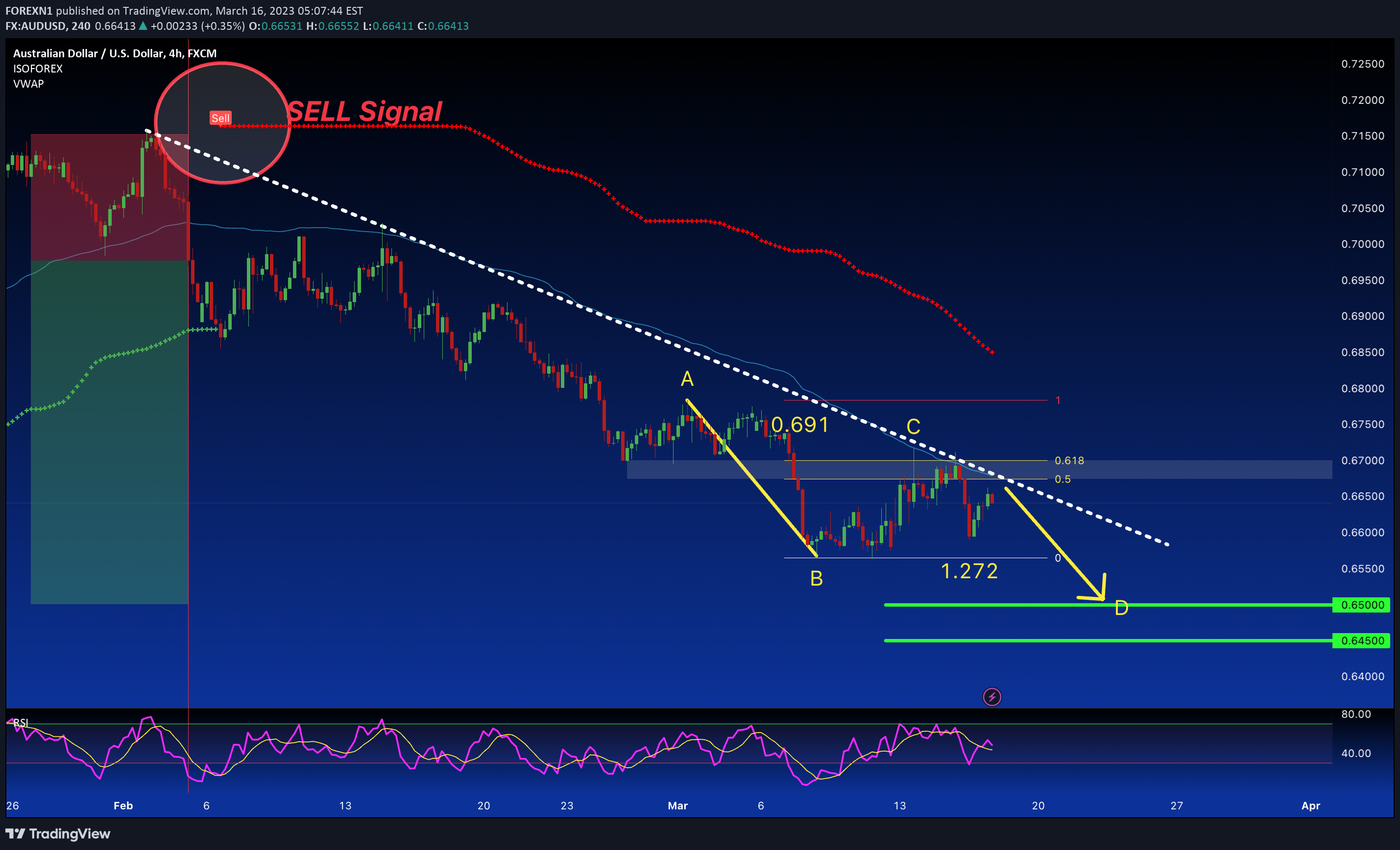 FX:AUDUSD Idea Chart Image by FOREXN1