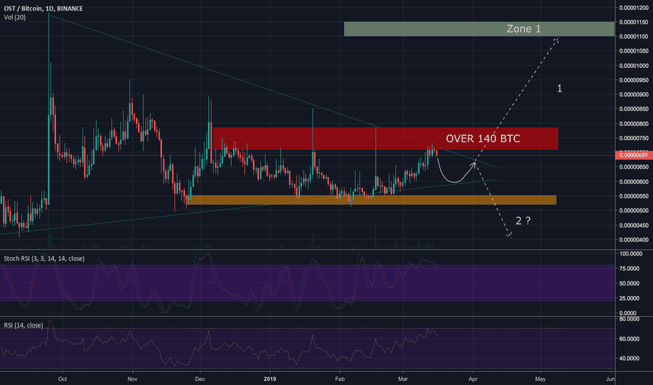 OSTBTC can dump!