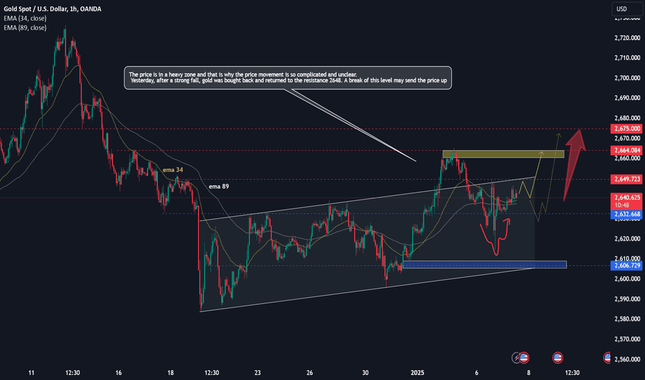 GOLD → Price buyback, local bull character