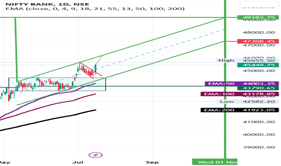 Cup & Handle Confirm Pattern with Bullish Daily Candle