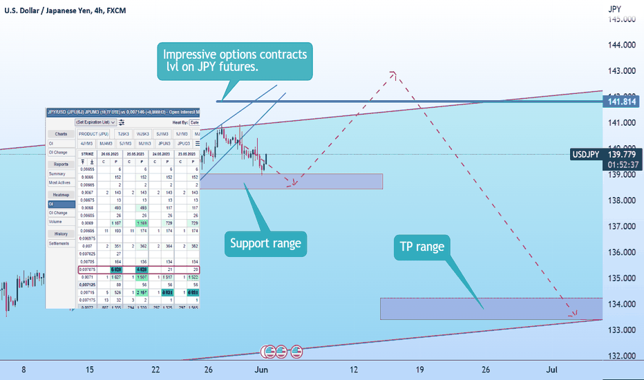 Hellena | USD/JPY: Short idea 