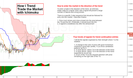 How I Trend Trade (8)
