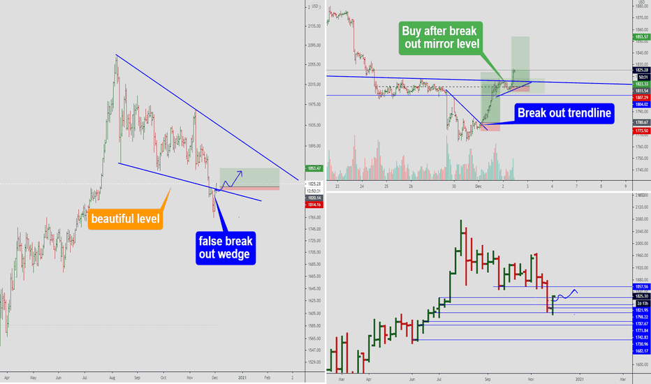 Gold -  everybody got into the deal?
