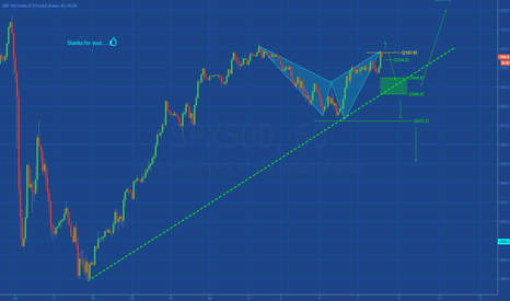 SP500: WAITING NFP