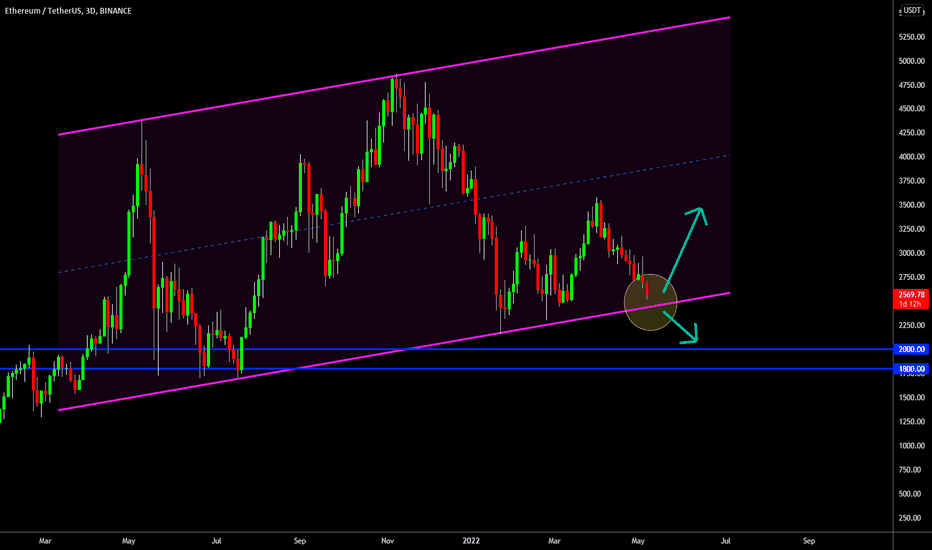 🔥 Ethereum: Very Important Week Ahead