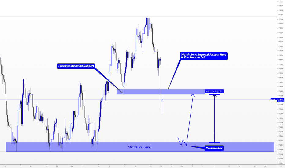 GBPNZD > Powerful Structure Trade for A 200 Pips!!