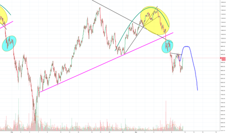 Almost perfect plan worked,Bitcoin to 10.000/10.500 before crash