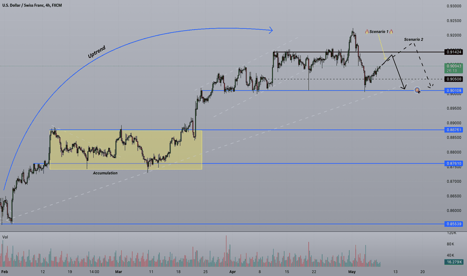 Strifor || USDCHF-08/05/2024