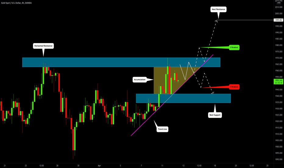 GOLD (XAUUSD): Two Potential Scenarios 🥇