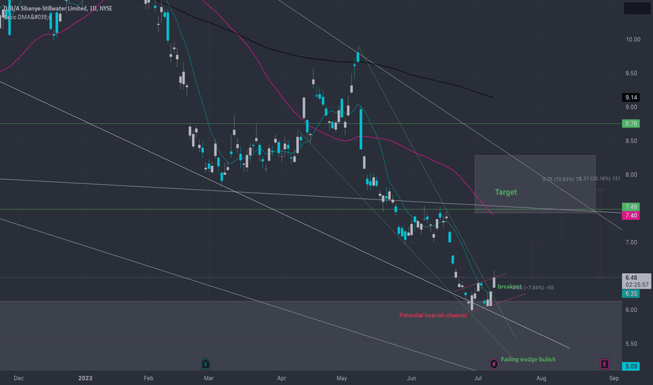 20% rally?