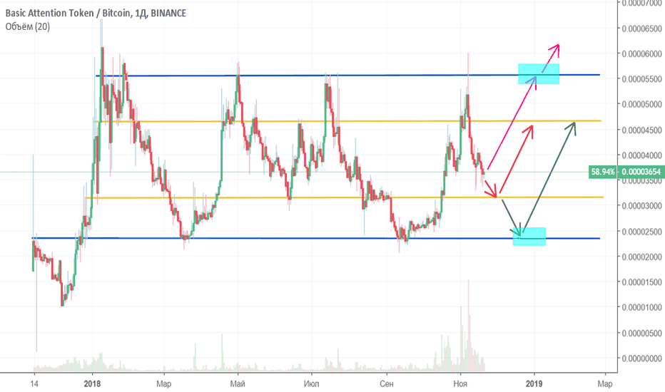 BATBTC