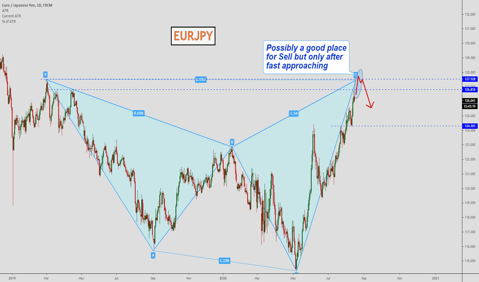 EURJPY, Waiting for the position!