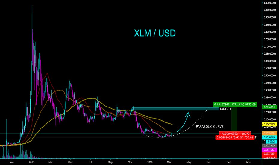 GOING LONG ON THIS ONE MIGHT NOT BE A BAD IDEA - CryptoManiac101