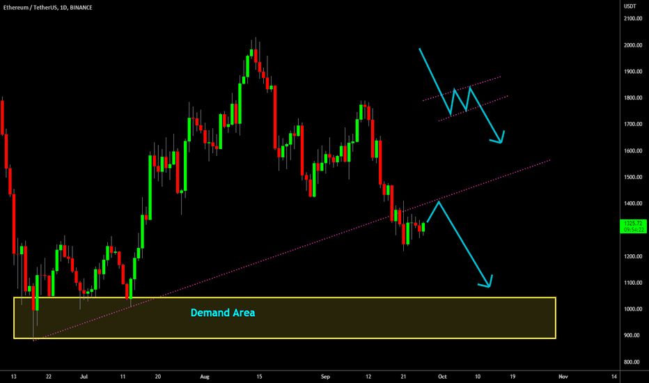 🔥 Ethereum Forming A Bear Flag: Preparing For Dump