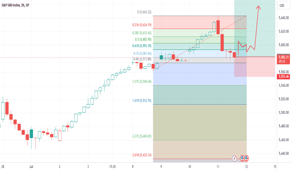 Long the 76 retracement.