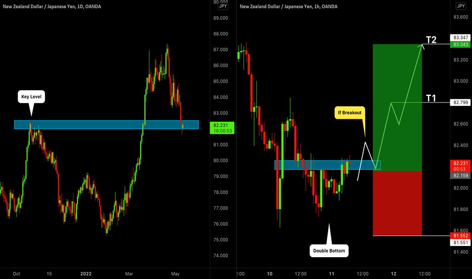 NZDJPY:  Potential Trend-Following Move 🇳🇿🇯🇵