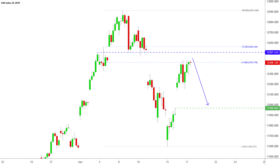 DAX Short Entry: 13:04:23 (UTC) Wed Jun 17, 2020
