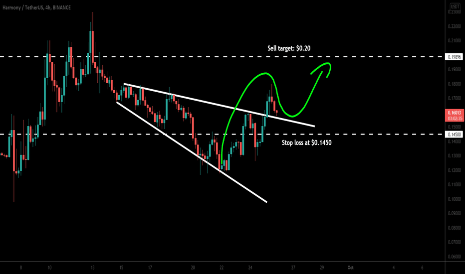 Harmony (ONE) broke out broadening wedge for another pump