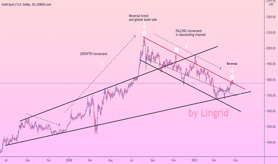GOLD forecast extension - FALL