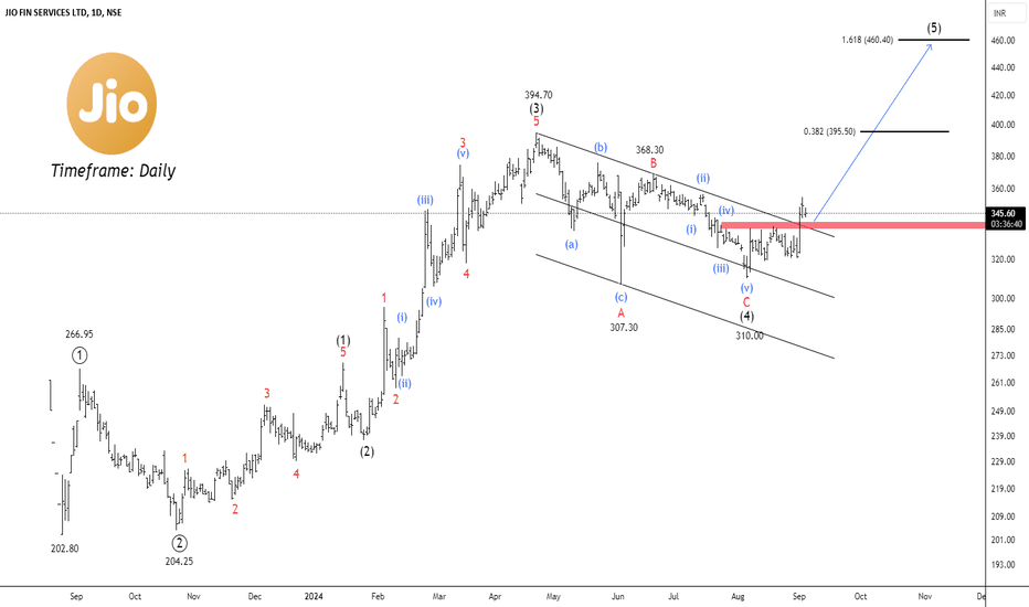 EWT – Can Bulls Push NSE JIOFIN to New Highs?