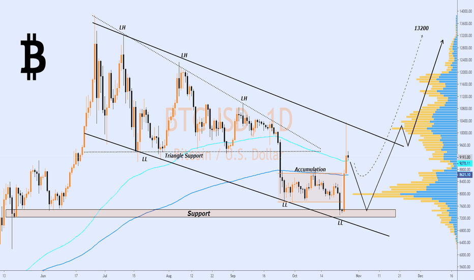 Bitcoin|Falling Channel..!!