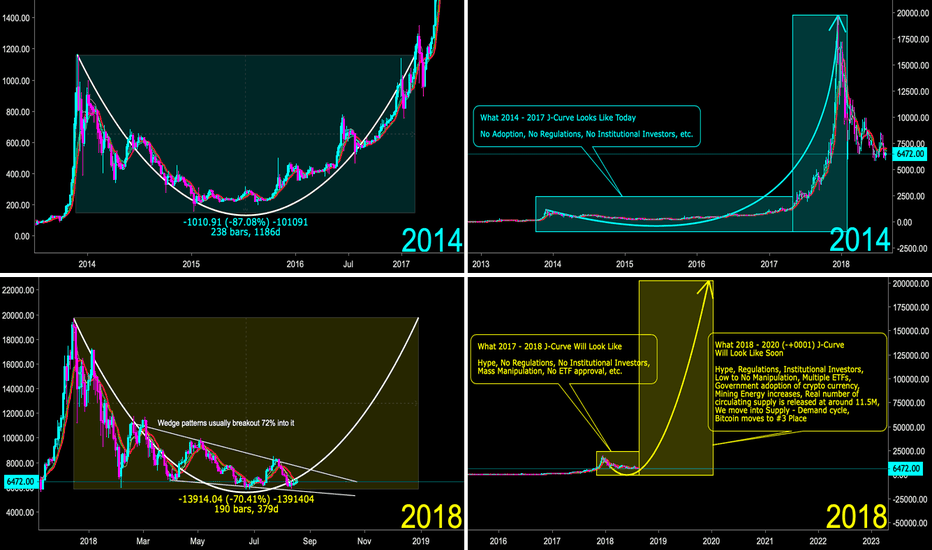 BIGGEST J-CURVE EN ROUTE & YOU STILL HAVE TIME - CryptoManiac101