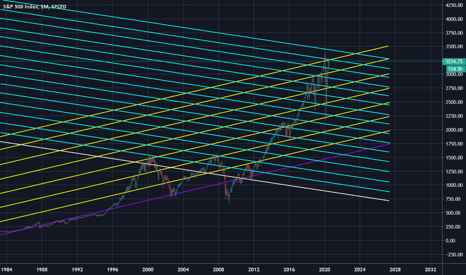 [SPX] 28Y Rise and Fall Trend Extrapolation... Lots of Confirms!