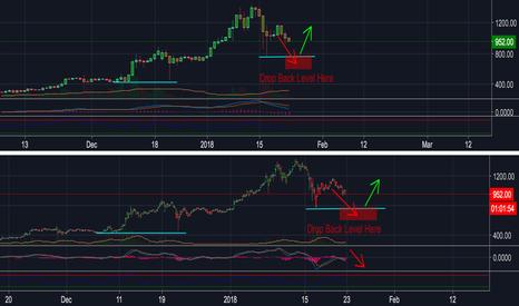 ETHEREUM TO $575 ? - WE ARE GOING DOWN ONE LAST TIME