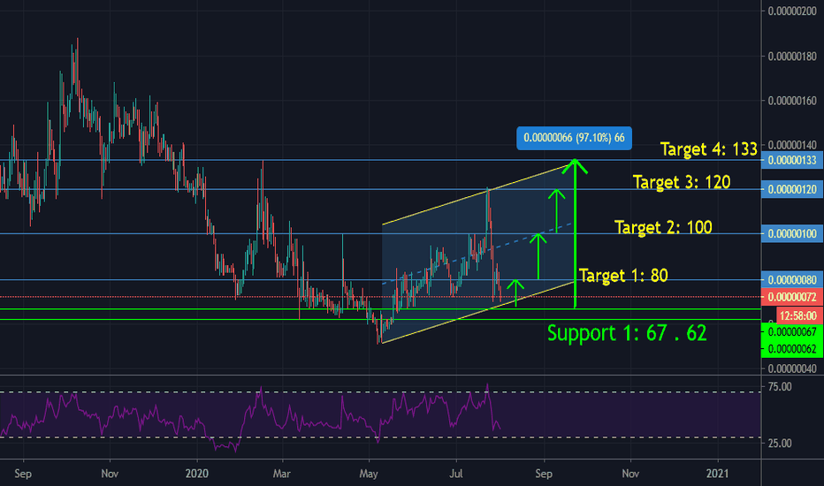 GTO/BTC    It has growth potential 
