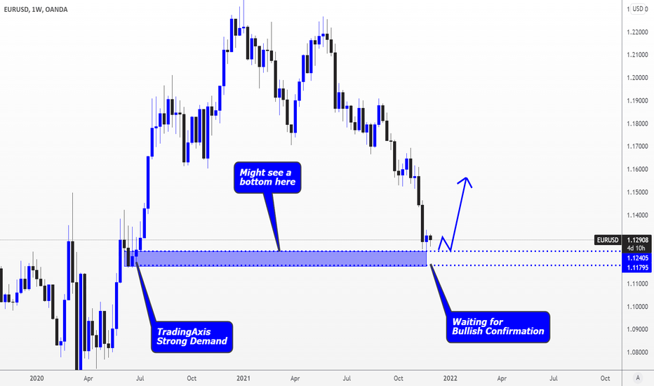 EURUSD > Following up On My Last Analysis!!