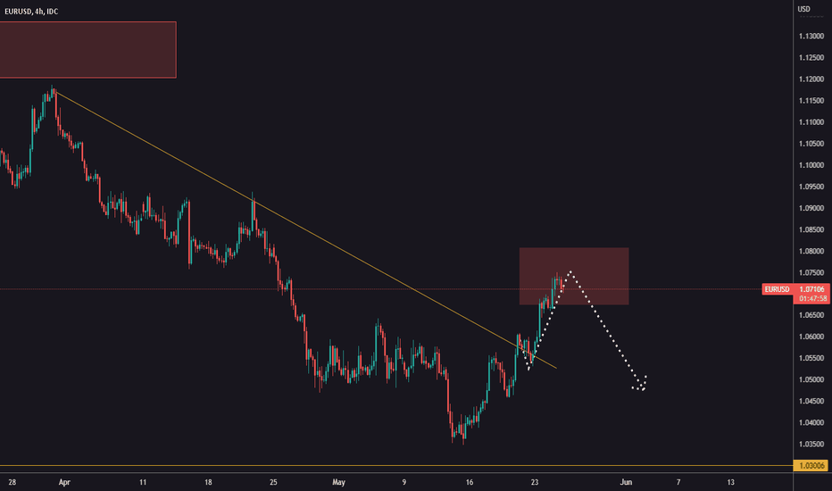 EURUSD sales