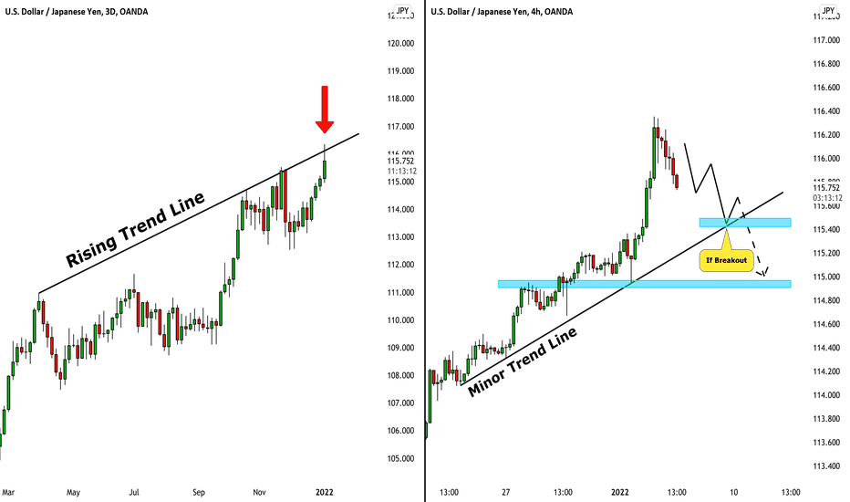 USDJPY: Overbought Market & Pullback 🇺🇸🇯🇵 