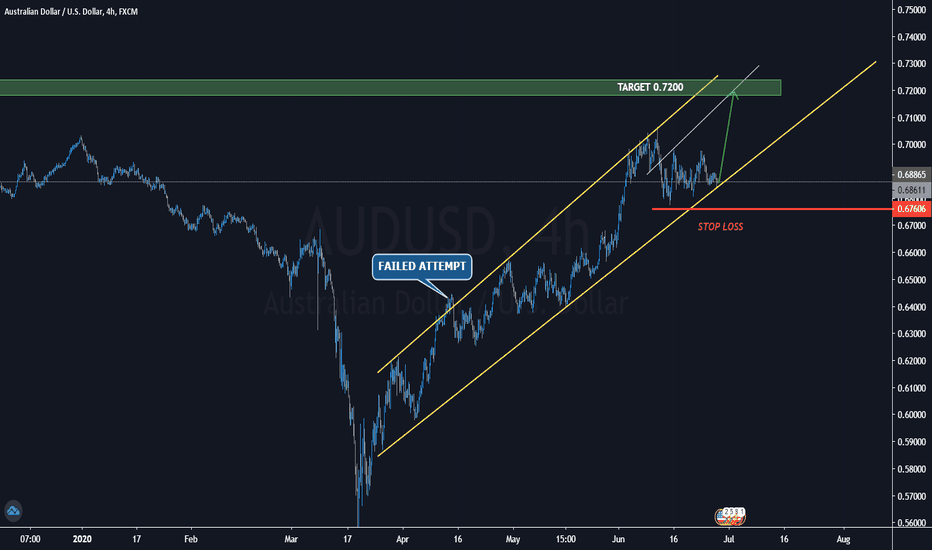 AUDUSD BUY: Touchdown Trending Channel