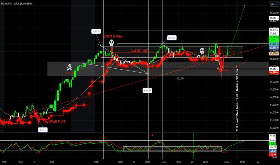 SMART MONEY VALUE LINE