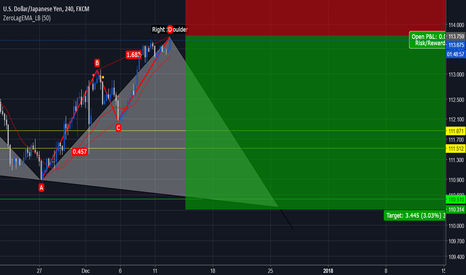ABCD Pattern forming.