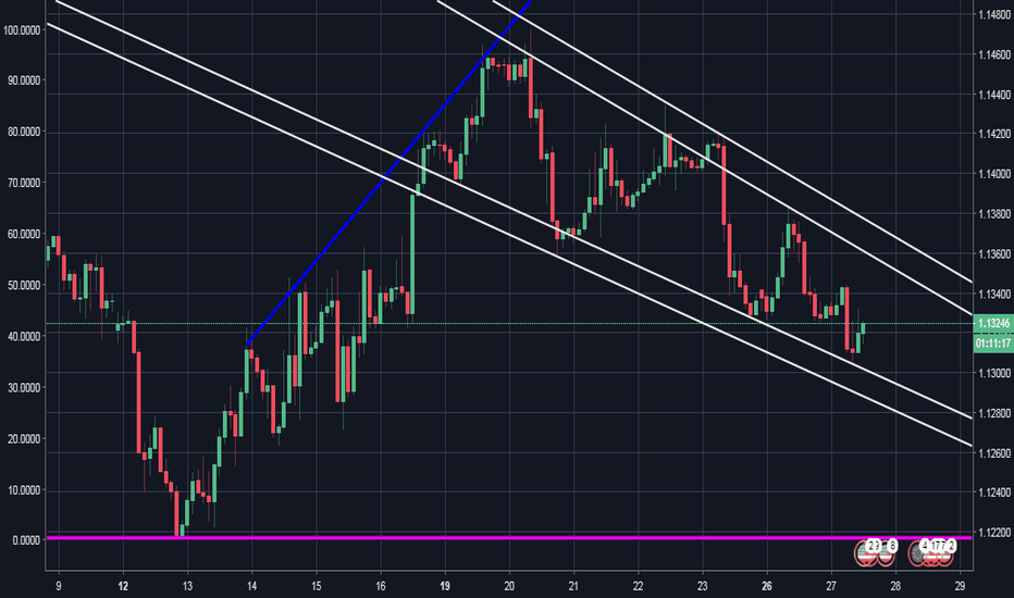 EUR/USD BUY FLAG PATTERN FORMATION UPDATED