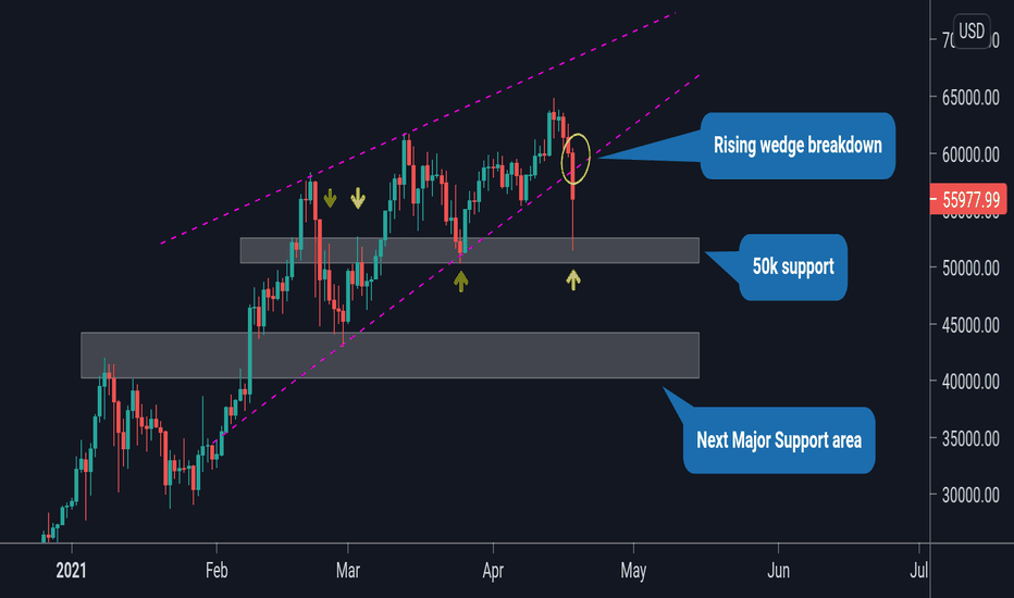 BTC what happened and what next ?